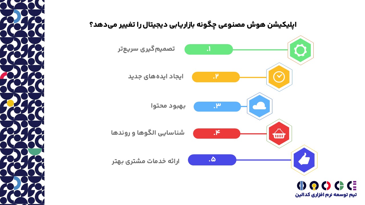 چگونه اپلیکیشن هوش مصنوعی بازاریابی دیجیتال را تغییر می‌دهد